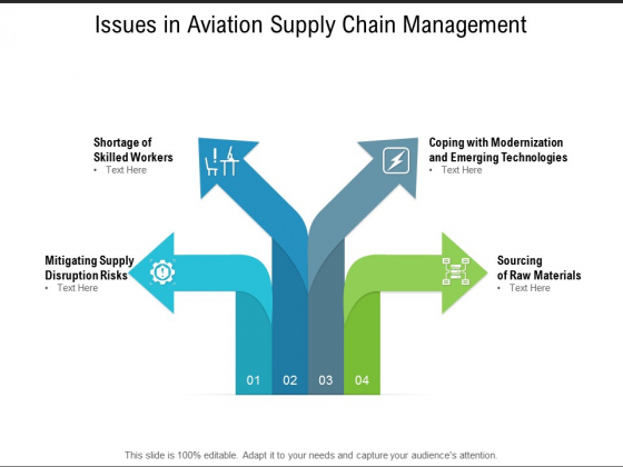 Issues In Aviation Supply Chain Management Ppt PowerPoint Presentation Gallery Display Issues In Aviation Supply Chain Management Ppt PowerPoint Presentation Gallery Display