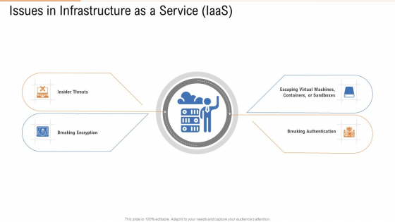 Issues In Infrastructure As A Service Iaas Ppt Layouts Styles PDF Issues In Infrastructure As A Service Iaas Ppt Layouts Styles PDF