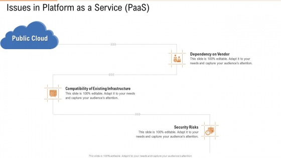 Issues In Platform As A Service Paas Ppt Ideas Visuals PDF Issues In Platform As A Service Paas Ppt Ideas Visuals PDF