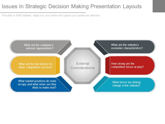 Issues In Strategic Decision Making Presentation Layouts Issues In Strategic Decision Making Presentation Layouts