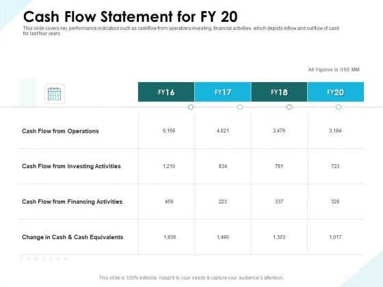 Issues Which Leads To Insolvency Cash Flow Statement For FY 20 Download PDF Issues Which Leads To Insolvency Cash Flow Statement For FY 20 Download PDF