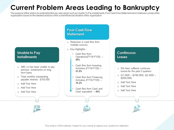 Issues Which Leads To Insolvency Current Problem Areas Leading To Bankruptcy Graphics PDF