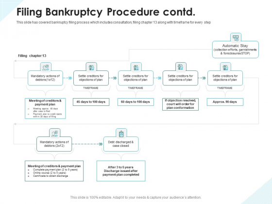 Issues Which Leads To Insolvency Filing Bankruptcy Procedure Contd Summary PDF Issues Which Leads To Insolvency Filing Bankruptcy Procedure Contd Summary PDF