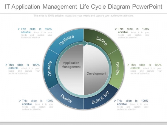 It Application Management Life Cycle Diagram Powerpoint It Application Management Life Cycle Diagram Powerpoint