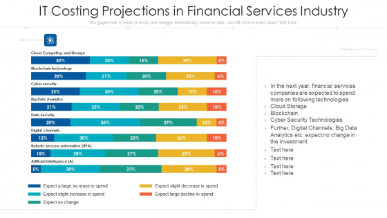 It Costing Projections In Financial Services Industry Ppt Professional Introduction PDF It Costing Projections In Financial Services Industry Ppt Professional Introduction PDF