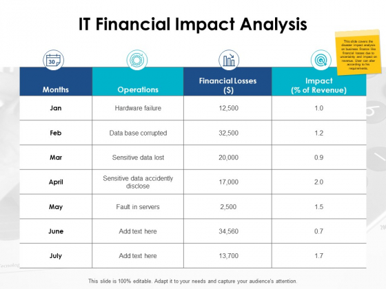 It Financial Impact Analysis Ppt PowerPoint Presentation Ideas Graphics Pictures
