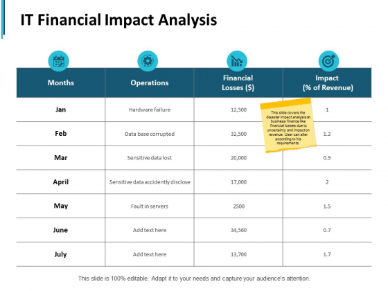 It Financial Impact Analysis Ppt PowerPoint Presentation Ideas Layout