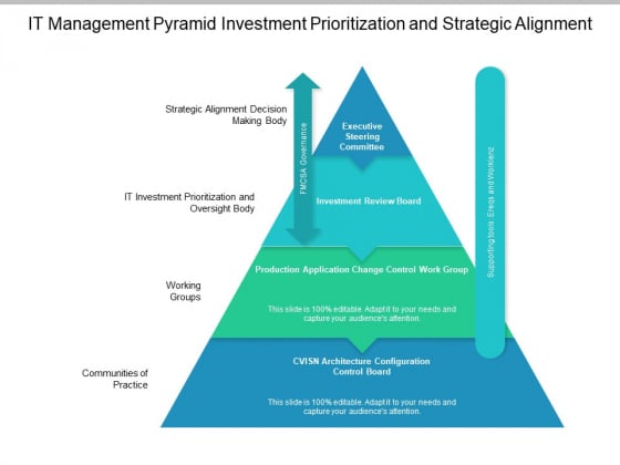 It Management Pyramid Investment Prioritization And Strategic Alignment Ppt PowerPoint Presentation Summary Outfit