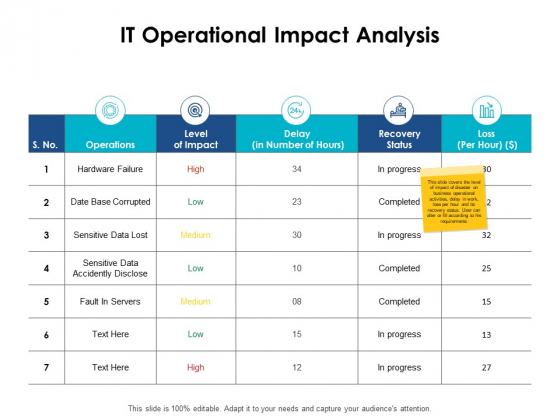 It Operational Impact Analysis Date Base Ppt PowerPoint Presentation File Background Images