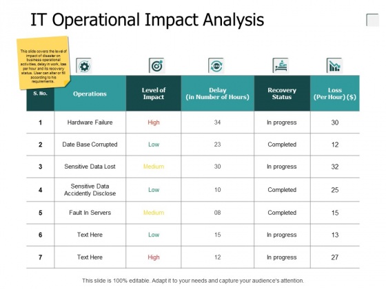 It Operational Impact Analysis Marketing Ppt PowerPoint Presentation Ideas Examples