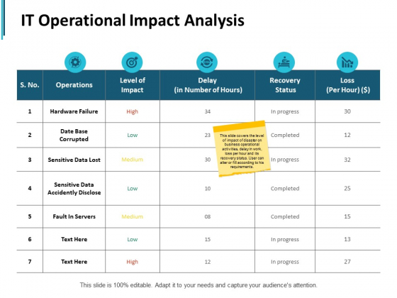 It Operational Impact Analysis Ppt PowerPoint Presentation Summary Layout