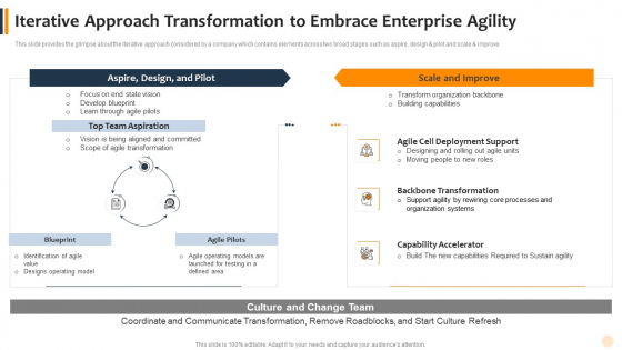 Iterative Approach Transformation To Embrace Enterprise Agility Demonstration PDF