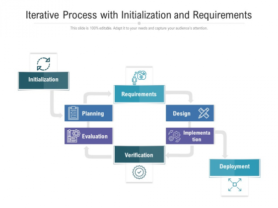 Iterative Process With Initialization And Requirements Ppt PowerPoint Presentation File Example File PDF