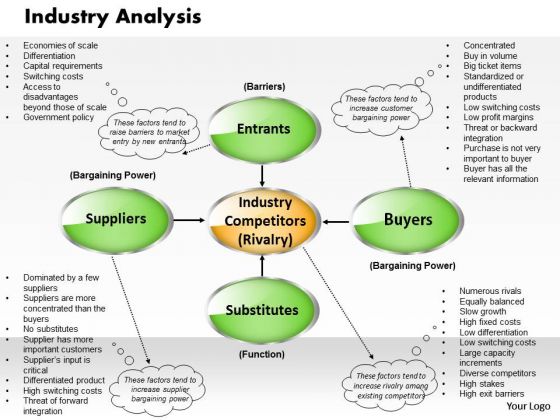 Industry Analysis Business PowerPoint Presentation