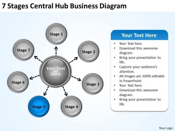 international marketing concepts 7 stages central hub business