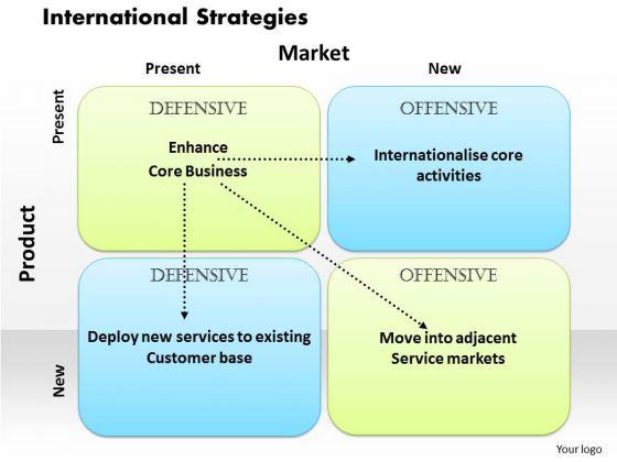 International Strategies Business PowerPoint Presentation International Strategies Business PowerPoint Presentation