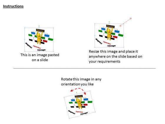 making organizational chart