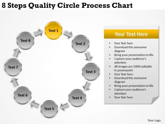 Internet Business Strategy 8 Steps Quality Circle Process Chart Model Internet Business Strategy 8 Steps Quality Circle Process Chart Model
