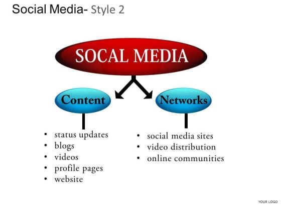 Internet Content Social Media PowerPoint Slides And Ppt Diagram Templates Internet Content Social Media PowerPoint Slides And Ppt Diagram Templates