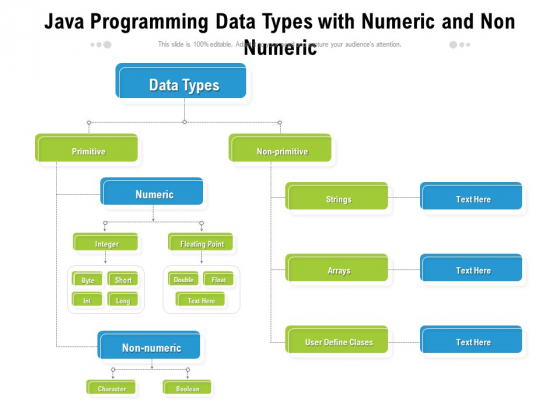 Java Programming Data Types With Numeric And Non Numeric Ppt PowerPoint Presentation Icon Outline PDF Java Programming Data Types With Numeric And Non Numeric Ppt PowerPoint Presentation Icon Outline PDF