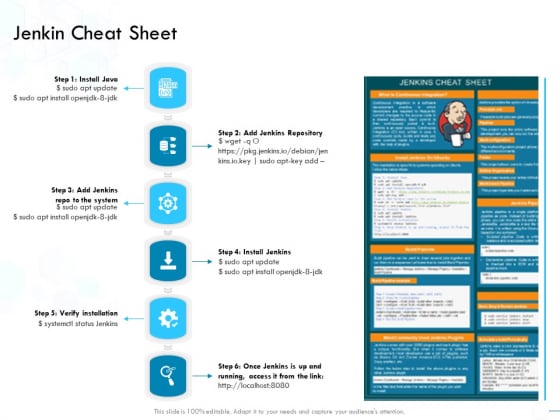 Jenkins Overview Presentation Jenkin Cheat Sheet Ppt Slides Icon PDF Jenkins Overview Presentation Jenkin Cheat Sheet Ppt Slides Icon PDF