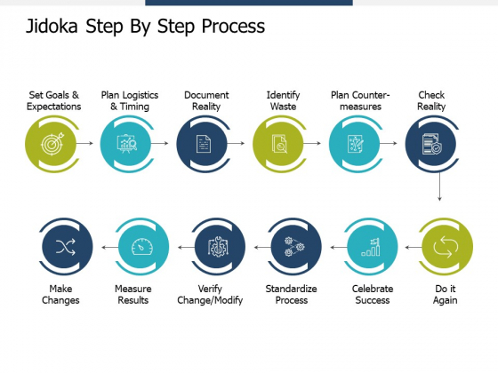 Jidoka Step By Step Process Ppt PowerPoint Presentation Ideas Master Slide Jidoka Step By Step Process Ppt PowerPoint Presentation Ideas Master Slide