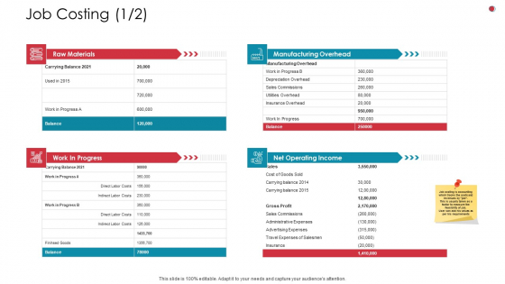 Job Costing Administrative Business Analysis Method Ppt Summary Vector PDF Job Costing Administrative Business Analysis Method Ppt Summary Vector PDF