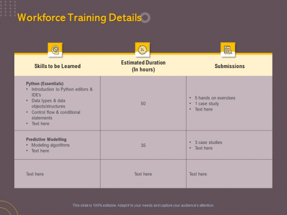Job Driven Training Workforce Training Details Ppt Layouts Design Templates PDF Job Driven Training Workforce Training Details Ppt Layouts Design Templates PDF