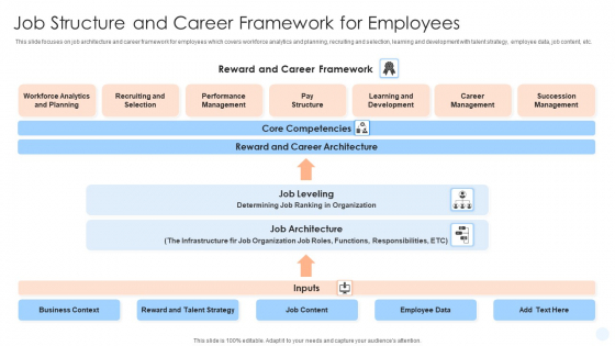 Job Structure And Career Framework For Employees Ppt PowerPoint Presentation Professional Gallery PDF