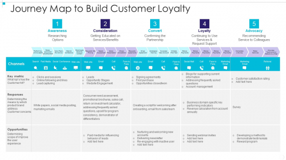 Journey Map To Build Customer Loyalty Elements PDF Journey Map To Build Customer Loyalty Elements PDF