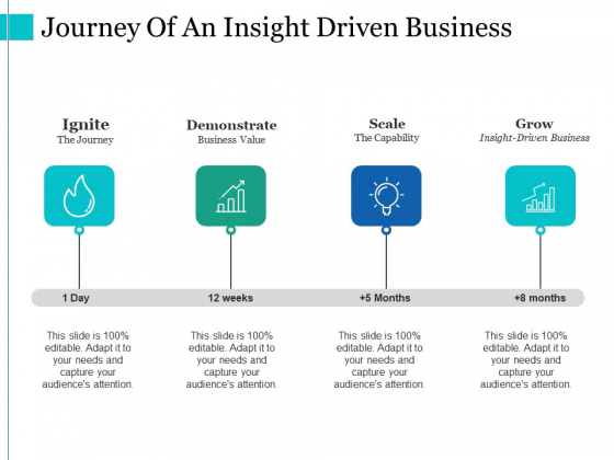 Journey Of An Insight Driven Business Ppt PowerPoint Presentation File Model