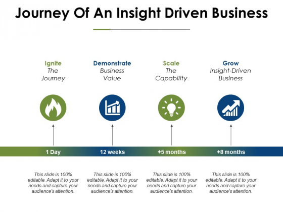 Journey Of An Insight Driven Business Ppt PowerPoint Presentation Ideas Design Templates