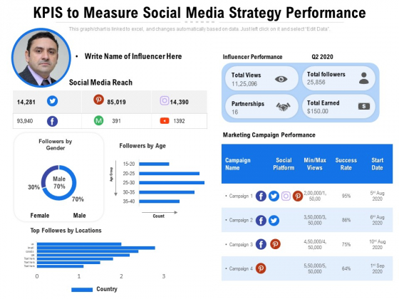 KPIS To Measure Social Media Strategy Performance Ppt PowerPoint Presentation Slides Templates PDF KPIS To Measure Social Media Strategy Performance Ppt PowerPoint Presentation Slides Templates PDF