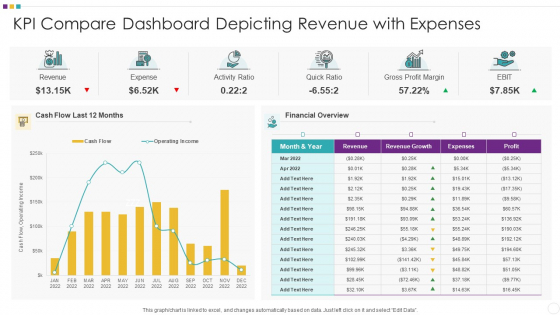 KPI Compare Dashboard Depicting Revenue With Expenses Information PDF KPI Compare Dashboard Depicting Revenue With Expenses Information PDF