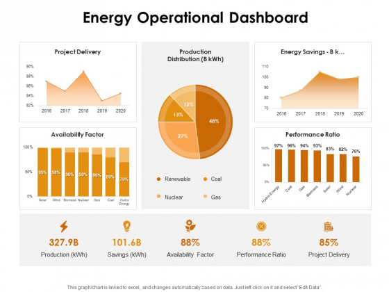 KPI Dashboards Per Industry Energy Operational Dashboard Ppt PowerPoint Presentation Outline Shapes PDF