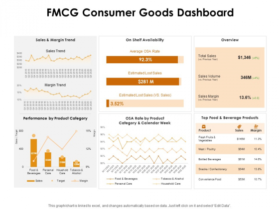 KPI Dashboards Per Industry FMCG Consumer Goods Dashboard Ppt PowerPoint Presentation Infographics Graphics Tutorials PDF KPI Dashboards Per Industry FMCG Consumer Goods Dashboard Ppt PowerPoint Presentation Infographics Graphics Tutorials PDF