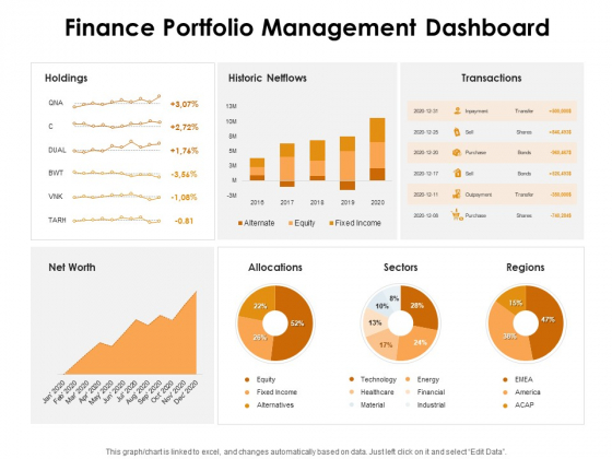 KPI Dashboards Per Industry Finance Portfolio Management Dashboard Ppt PowerPoint Presentation Outline Ideas PDF