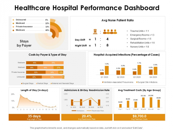 KPI Dashboards Per Industry Healthcare Hospital Performance Dashboard Ppt PowerPoint Presentation Ideas Format Ideas PDF KPI Dashboards Per Industry Healthcare Hospital Performance Dashboard Ppt PowerPoint Presentation Ideas Format Ideas PDF