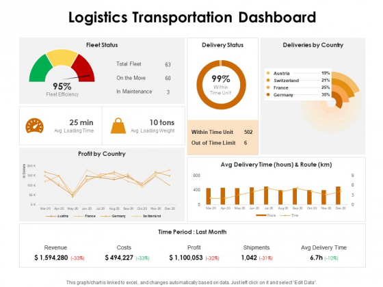 KPI Dashboards Per Industry Logistics Transportation Dashboard Ppt PowerPoint Presentation Portfolio Show PDF