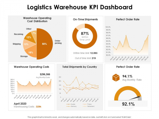 KPI Dashboards Per Industry Logistics Warehouse KPI Dashboard Ppt PowerPoint Presentation Inspiration Skills PDF KPI Dashboards Per Industry Logistics Warehouse KPI Dashboard Ppt PowerPoint Presentation Inspiration Skills PDF
