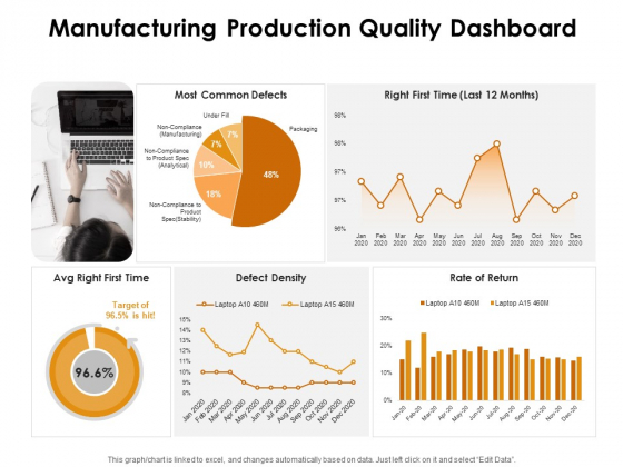 KPI Dashboards Per Industry Manufacturing Production Quality Dashboard Ppt PowerPoint Presentation Professional Graphic Tips PDF KPI Dashboards Per Industry Manufacturing Production Quality Dashboard Ppt PowerPoint Presentation Professional Graphic Tips PDF