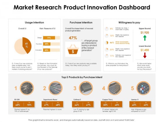 KPI Dashboards Per Industry Market Research Product Innovation Dashboard Ppt PowerPoint Presentation Portfolio Infographic Template PDF KPI Dashboards Per Industry Market Research Product Innovation Dashboard Ppt PowerPoint Presentation Portfolio Infographic Template PDF