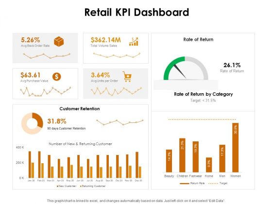 KPI Dashboards Per Industry Retail KPI Dashboard Ppt PowerPoint Presentation Slides Clipart PDF