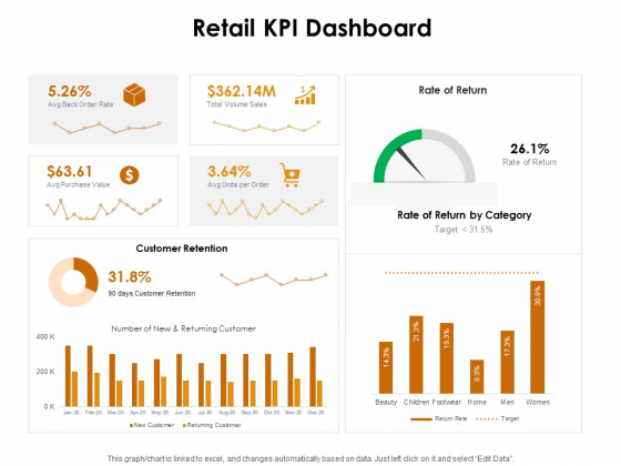 KPI Dashboards Per Industry Retail KPI Dashboard Ppt PowerPoint Presentation Slides Clipart PDF KPI Dashboards Per Industry Retail KPI Dashboard Ppt PowerPoint Presentation Slides Clipart PDF
