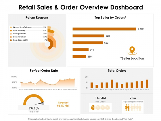 KPI Dashboards Per Industry Retail Sales And Order Overview Dashboard Ppt PowerPoint Presentation Infographic Template Master Slide PDF KPI Dashboards Per Industry Retail Sales And Order Overview Dashboard Ppt PowerPoint Presentation Infographic Template Master Slide PDF