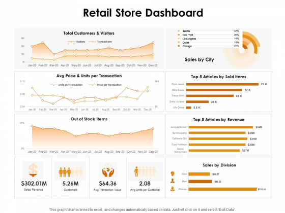 KPI Dashboards Per Industry Retail Store Dashboard Ppt PowerPoint Presentation Icon Grid PDF
