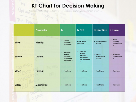 KT Chart For Decision Making Ppt PowerPoint Presentation Inspiration Portrait PDF KT Chart For Decision Making Ppt PowerPoint Presentation Inspiration Portrait PDF