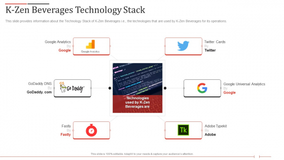 K Zen Drinks Capital Fundraising Elevator Pitch Deck K Zen Beverages Technology Stack Sample PDF K Zen Drinks Capital Fundraising Elevator Pitch Deck K Zen Beverages Technology Stack Sample PDF