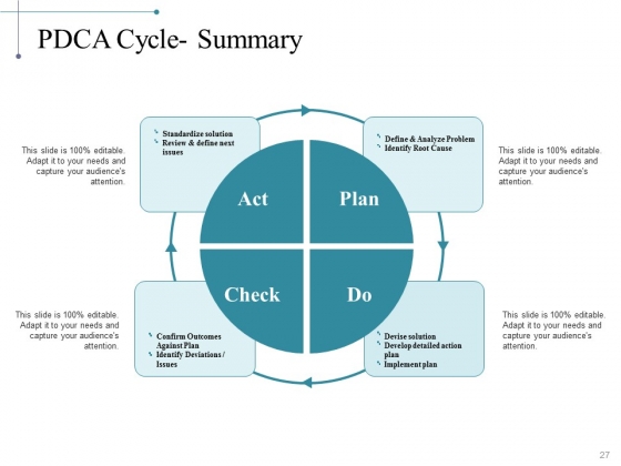 Kaizen_Action_Plan_Data_Collection_And_Analysis_Techniques_Ppt_PowerPoint_Presentation_Complete_Deck_With_Slides_Slide_27