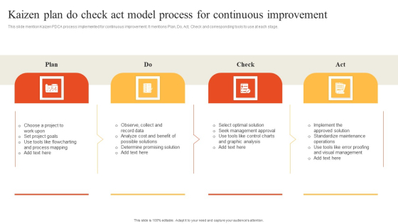 Kaizen Plan Do Check Act Model Process For Continuous Improvement Information PDF